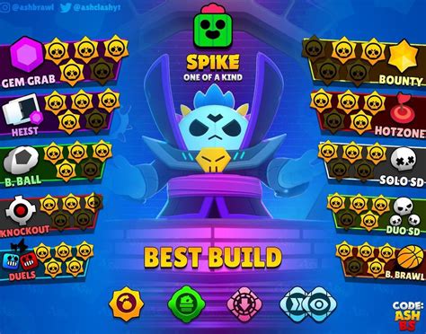 spike do brawl stars|Best Spike Build in Brawl Stars (December 2024)